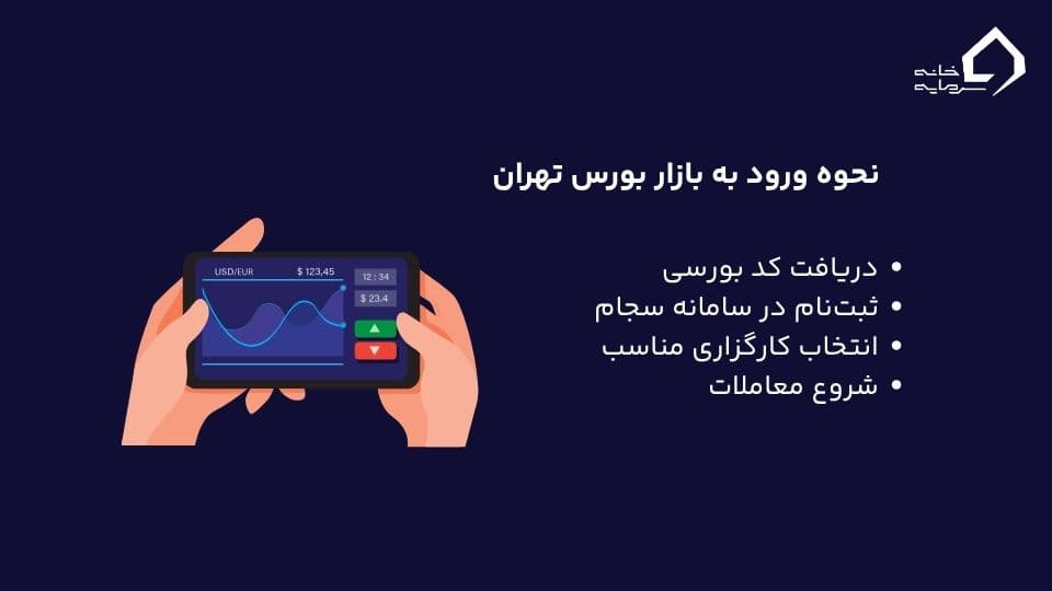 مراحل ورود به بازار بورس تهران 