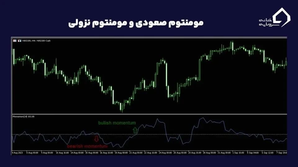 مومنتوم صعودی و نزولی