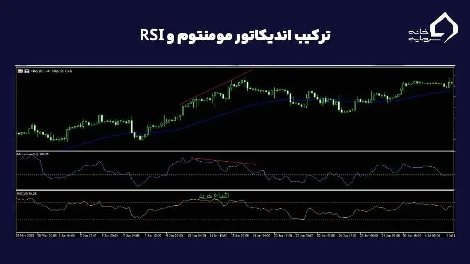 ترکیب اندیکاتور مومنتوم و RSI