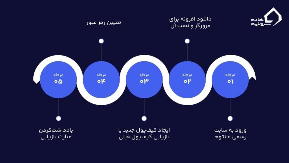 کیف پول فانتوم