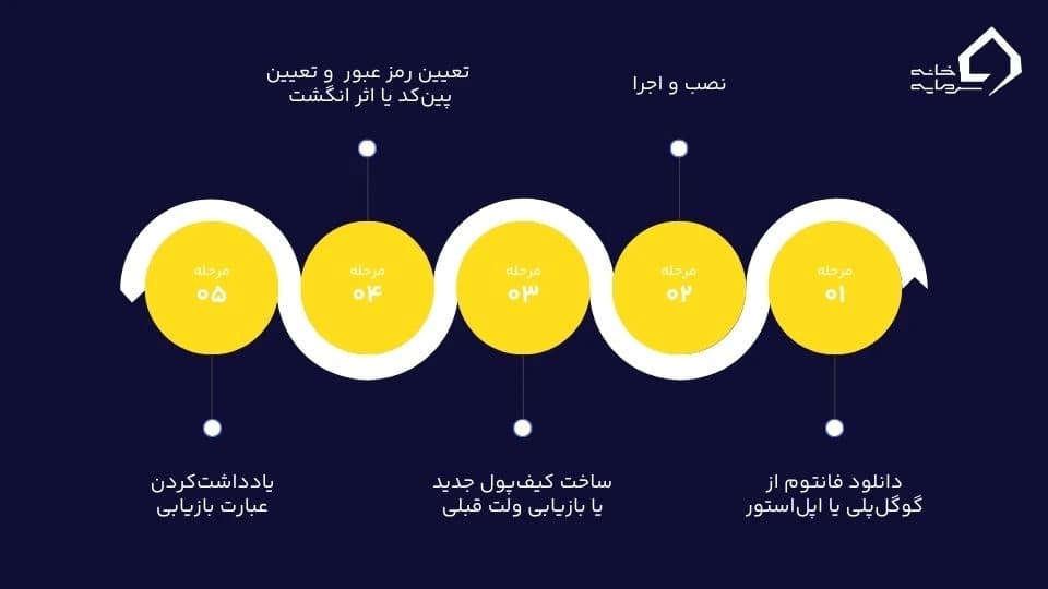کیف پول فانتوم