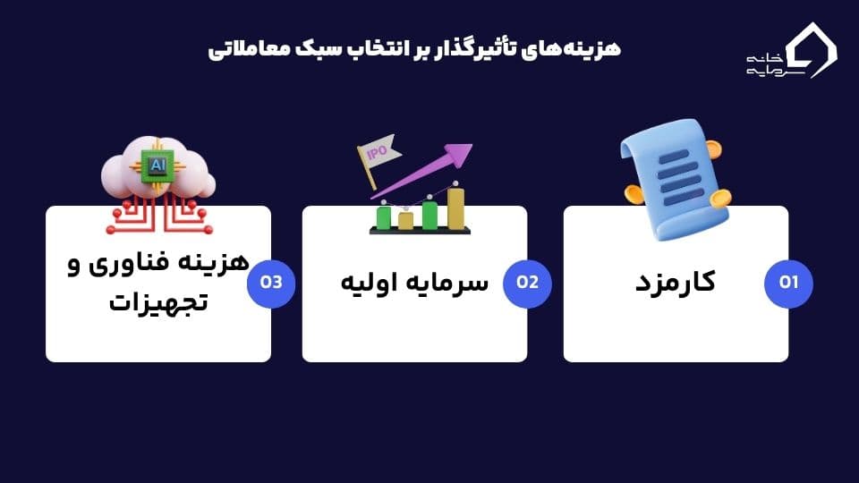 مقایسه اسکالپ تریدینگ با سوئینگ تریدینگ