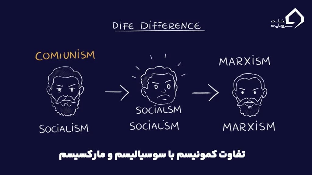 کمونیسم: تاریخچه، اصول و چالش‌های ایدئولوژی که جهان را تغییر داد0