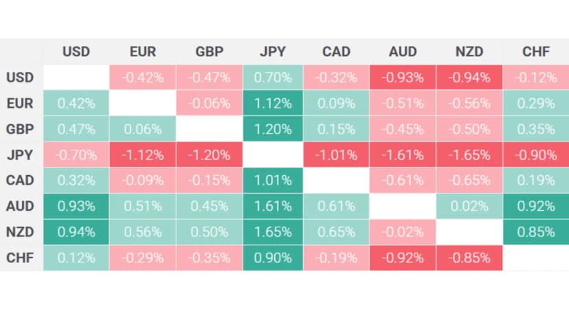 تأثیر داده‌های اشتغال آمریکا بر نوسانات EUR/USD