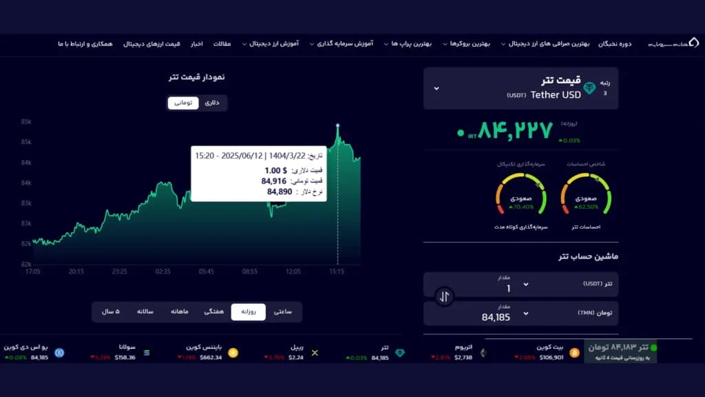 قیمت تتر به 84900 تومان رسید