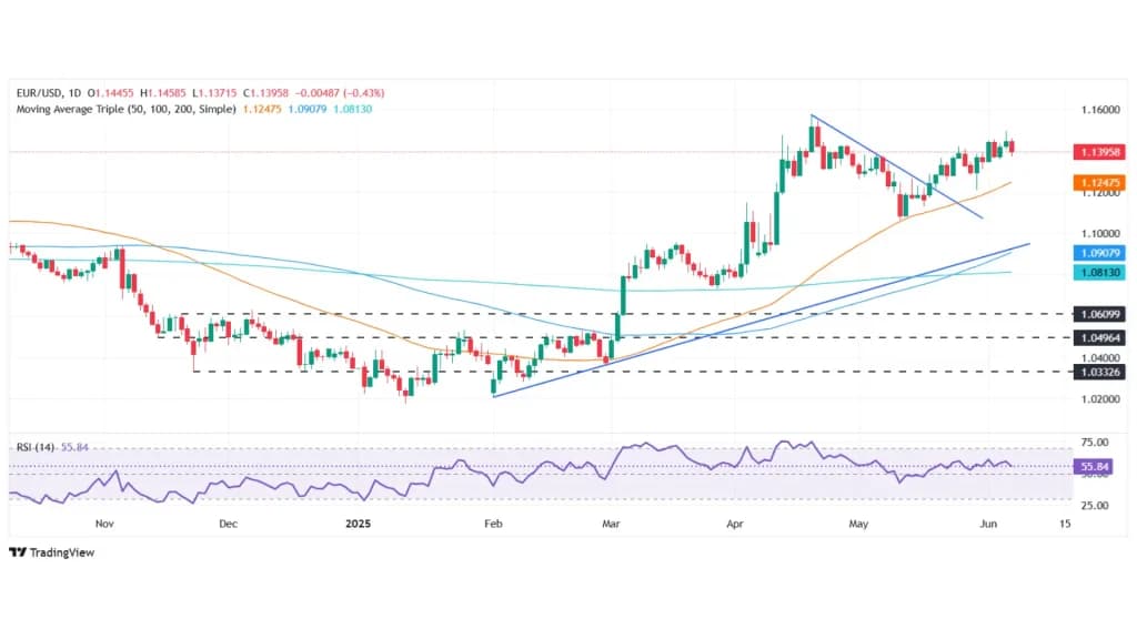 تأثیر داده‌های اشتغال آمریکا بر نوسانات EUR/USD