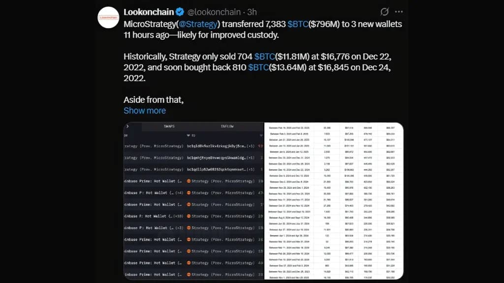 انتقال ۷۳۸۲ بیت‌کوین به ارزش ۷۹۶ میلیون دلار به سه کیف پول جدید توسط مایکل سیلور