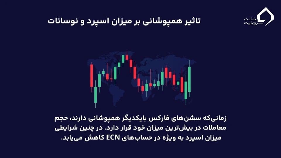 تاثیر همپوشانی سشن‌ها بر میزان اسپرد