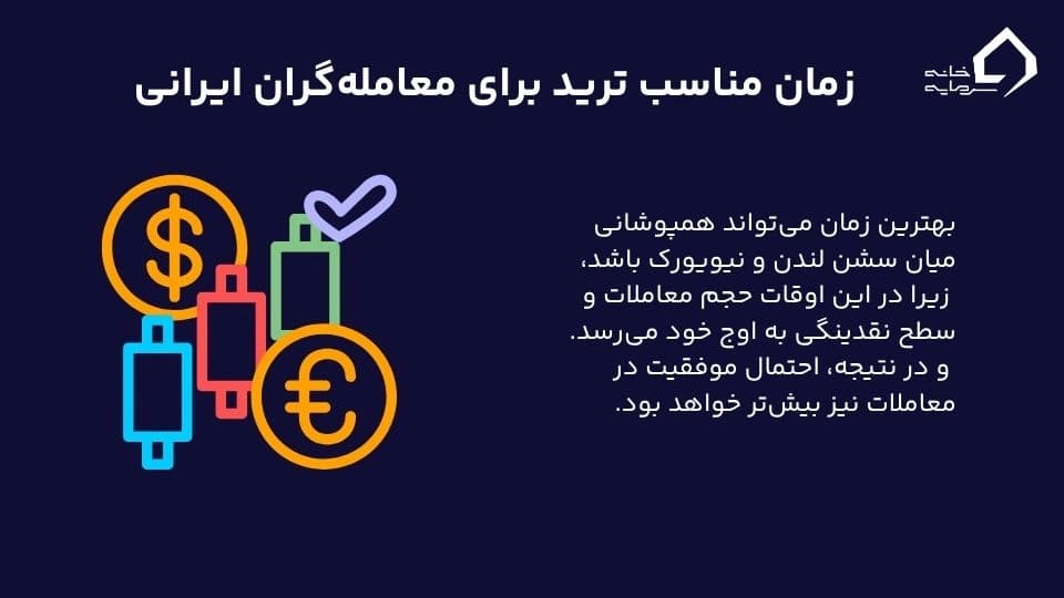 بهترین زمان ترید برای معامله‌گران ایرانی 