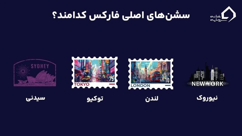 سشن‌های اصلی فارکس 