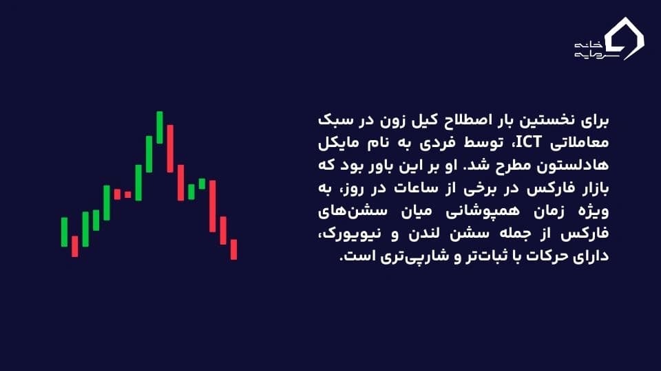 منشا کیل زون در فارکس 