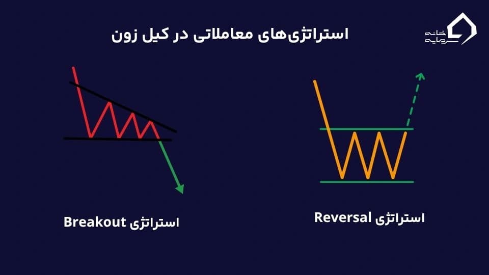 انواع استراتژی کیل زون 