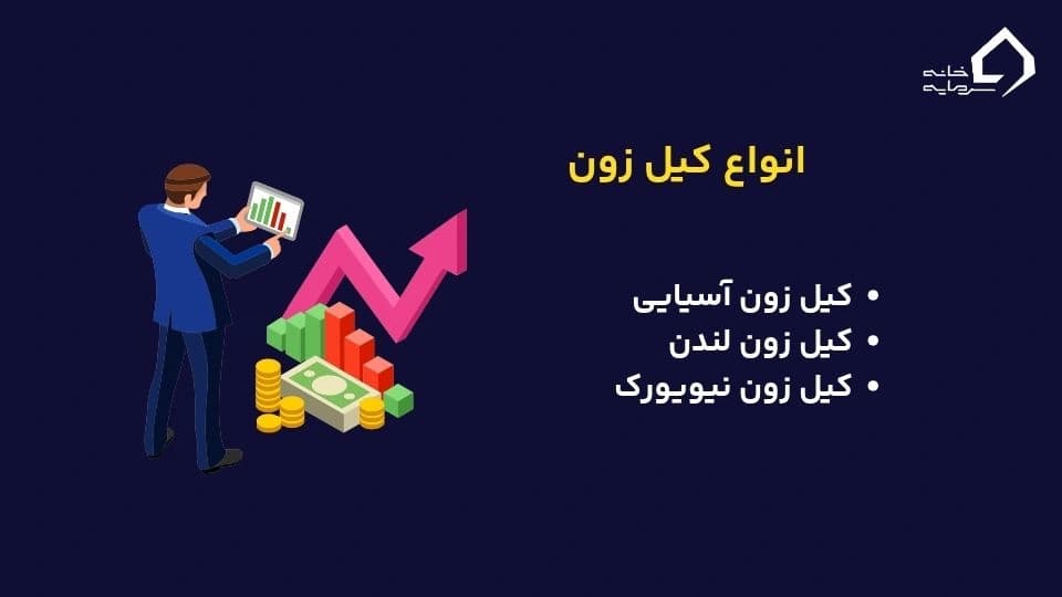 انواع کیل زون در فارکس 