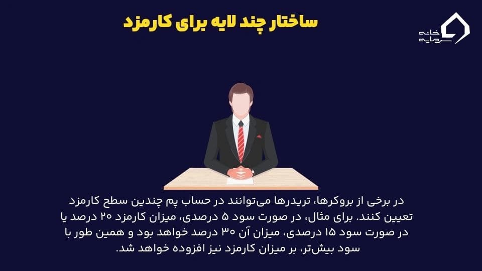 ساختار چند لایه برای کارمزد