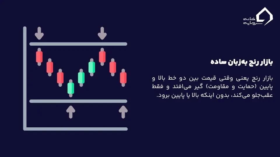 بازار رنج چیست؟