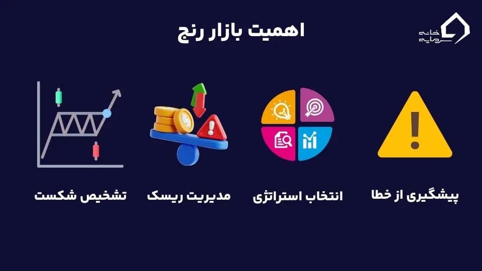 بازار رنج چیست؟