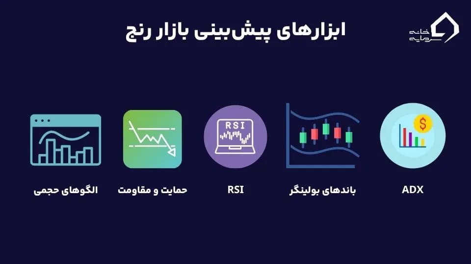بازار رنج چیست؟