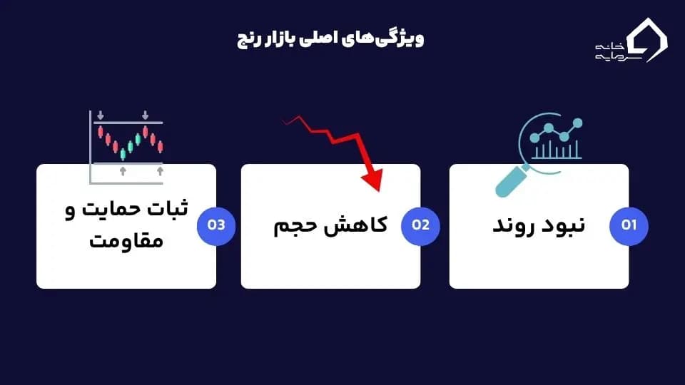 بازار رنج چیست؟