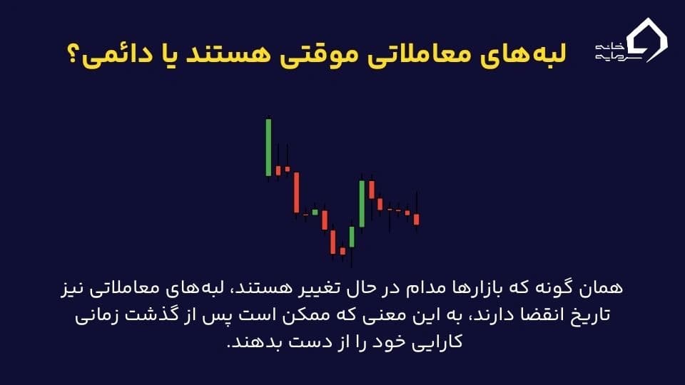 لبه‌های معاملاتی دائمی نیستند