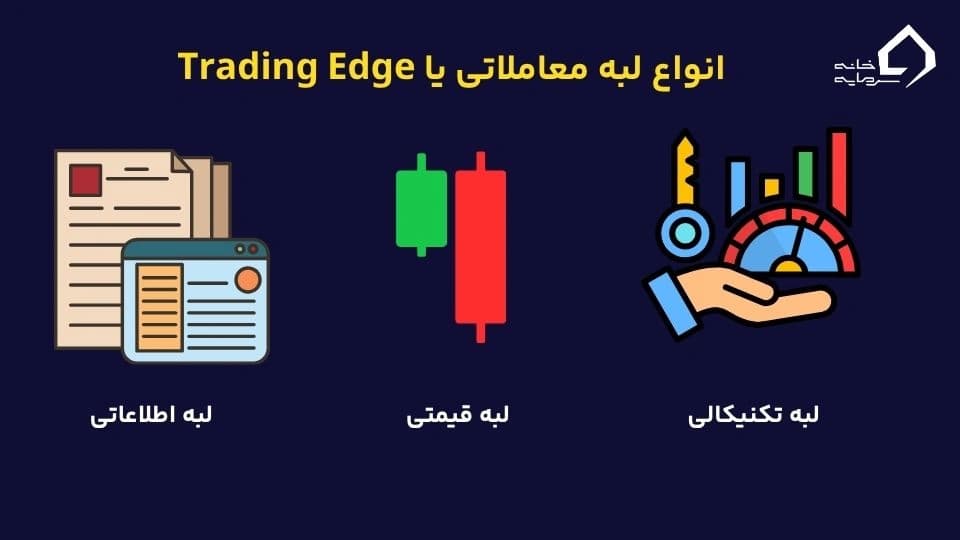 انواع لبه معاملاتی یا TRADING EDGE