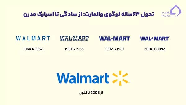 تغییرات لوگوی وال مارت