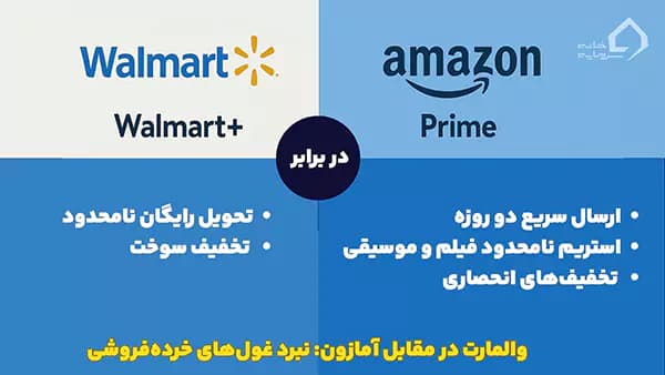 مقایسه آمازون و وال مارت