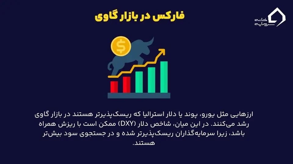 فارکس در بازار گاوی 