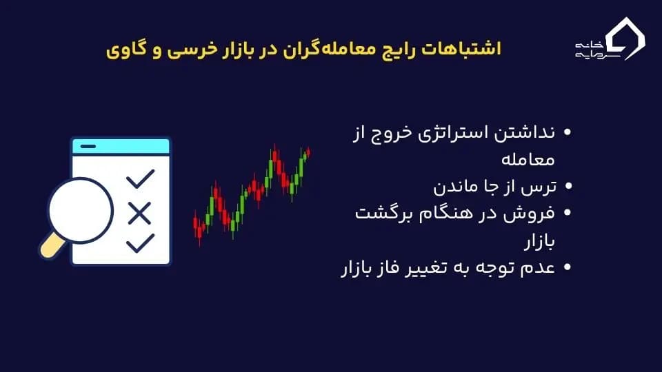 اشتباهات رایج معامله‌گران در بازار خرسی و گاوی 
