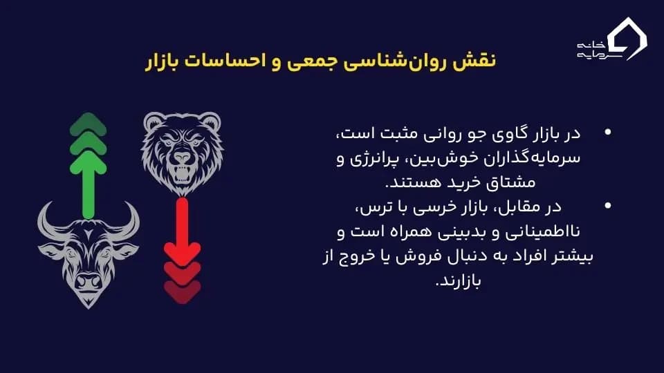 نقش روانشناسی در تشخیص فاز بازار 