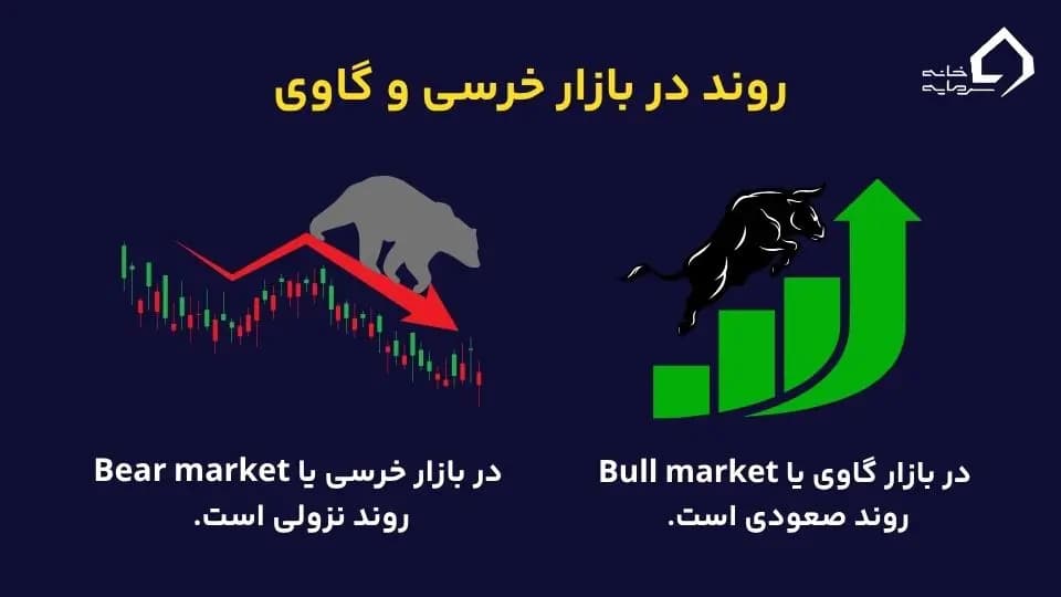 روند قیمت در بازار خرسی و گاوی 