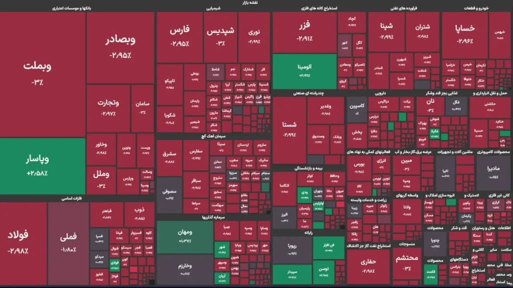نقشه ی بازار بورس 17 تیر