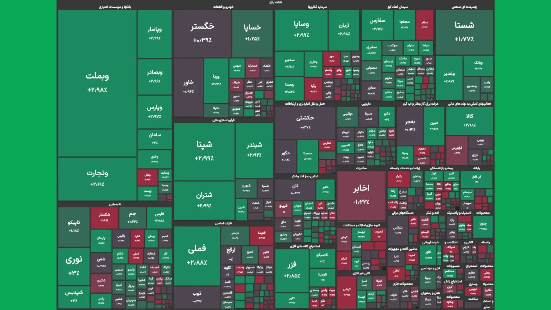نقشه بازار 22 تیر 1404