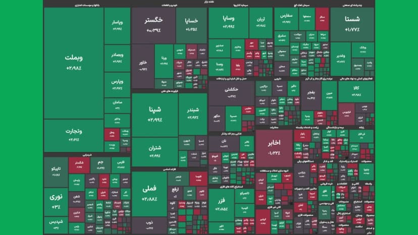 نقشه بازار 22 تیر 1404