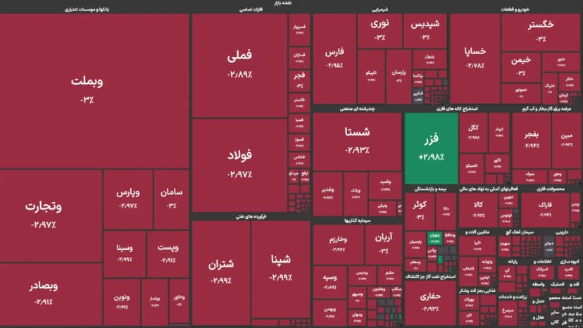 فشار فروش، صف‌های سنگین و سقوط شاخص