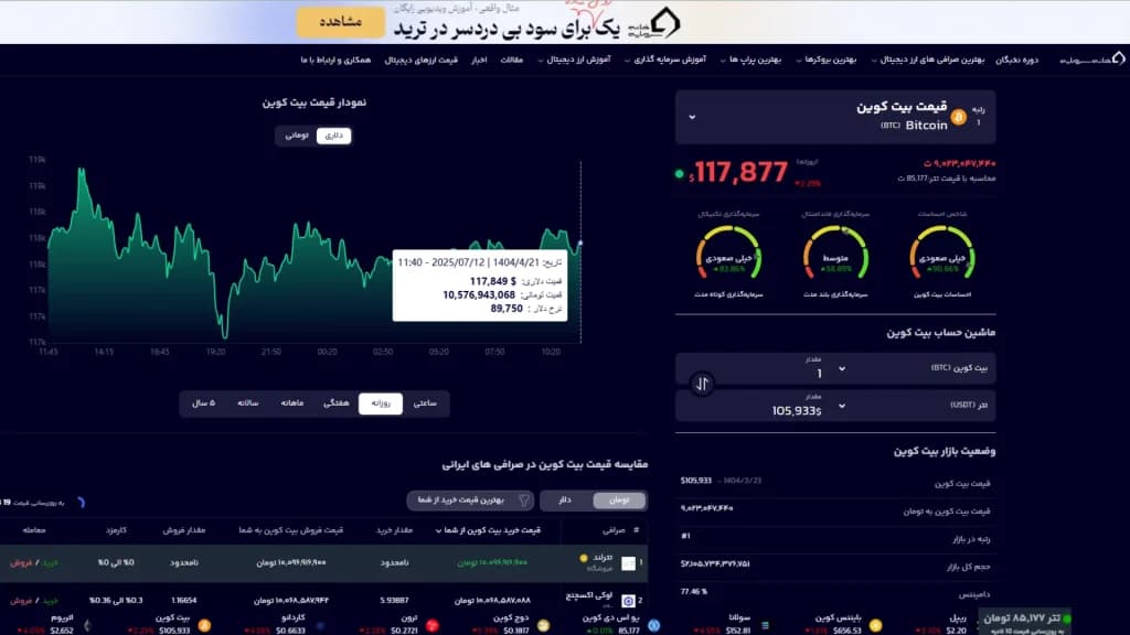 نمودار حال حاضر بیت کوین