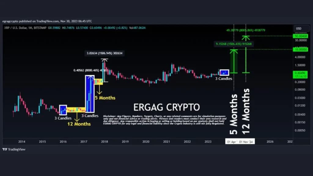 تحلیل‌گر فنی بازار، EGRAG Crypto