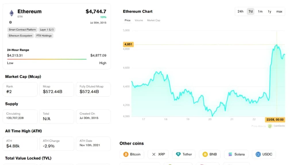 نمودار قیمت اتریوم در اوج تاریخی