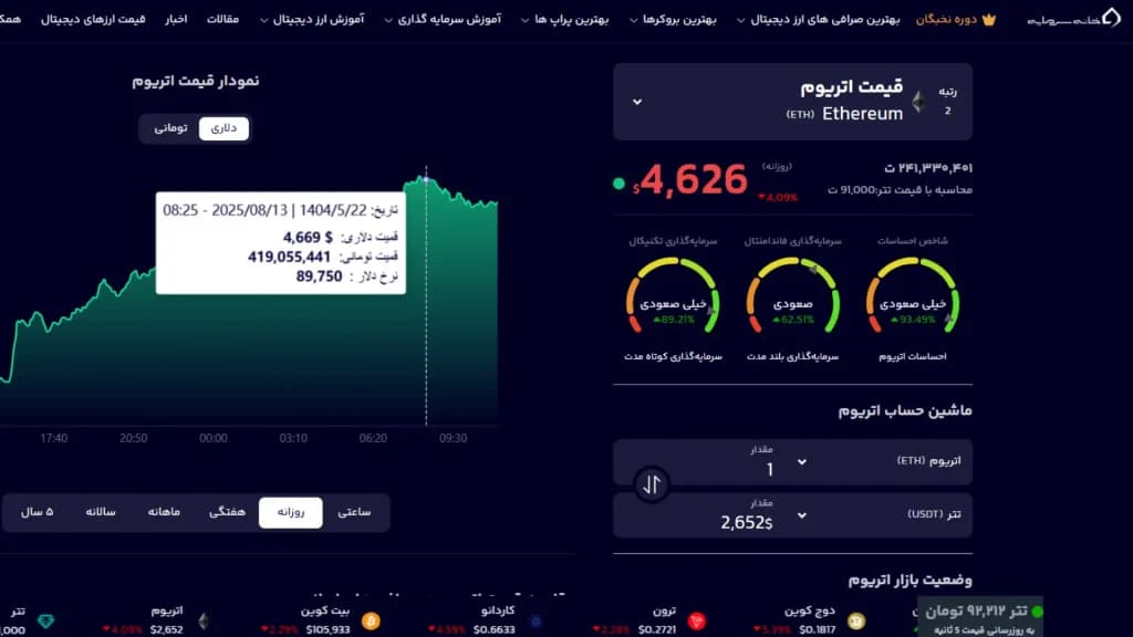 نمودار قیمت اتریوم