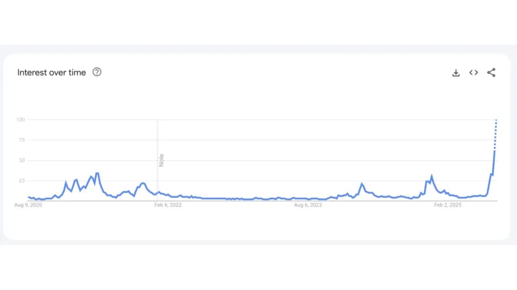 altcoin searches (Source: Google Trends)