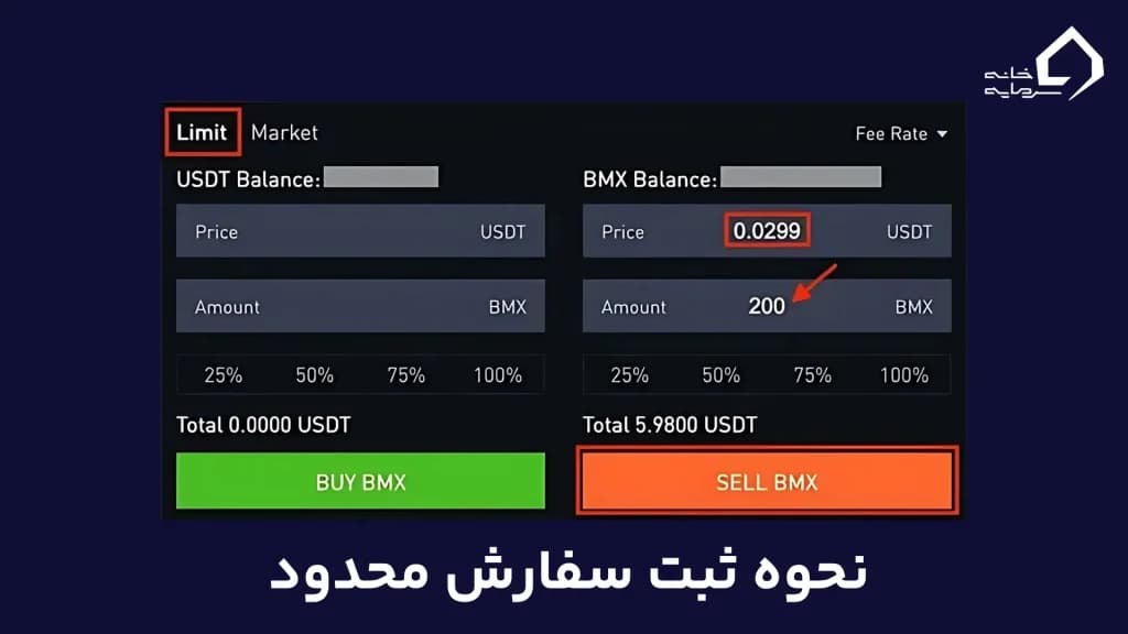 چطور لیمیت اوردر را ثبت کنیم؟