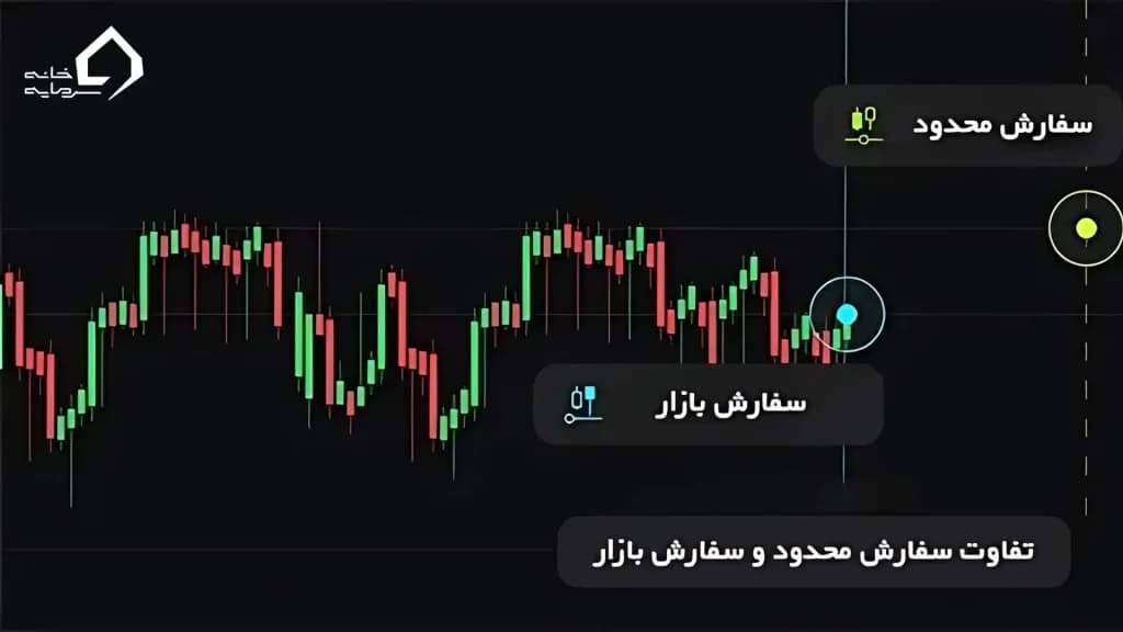 تفاوت سفارش محدود و سفارش بازار
