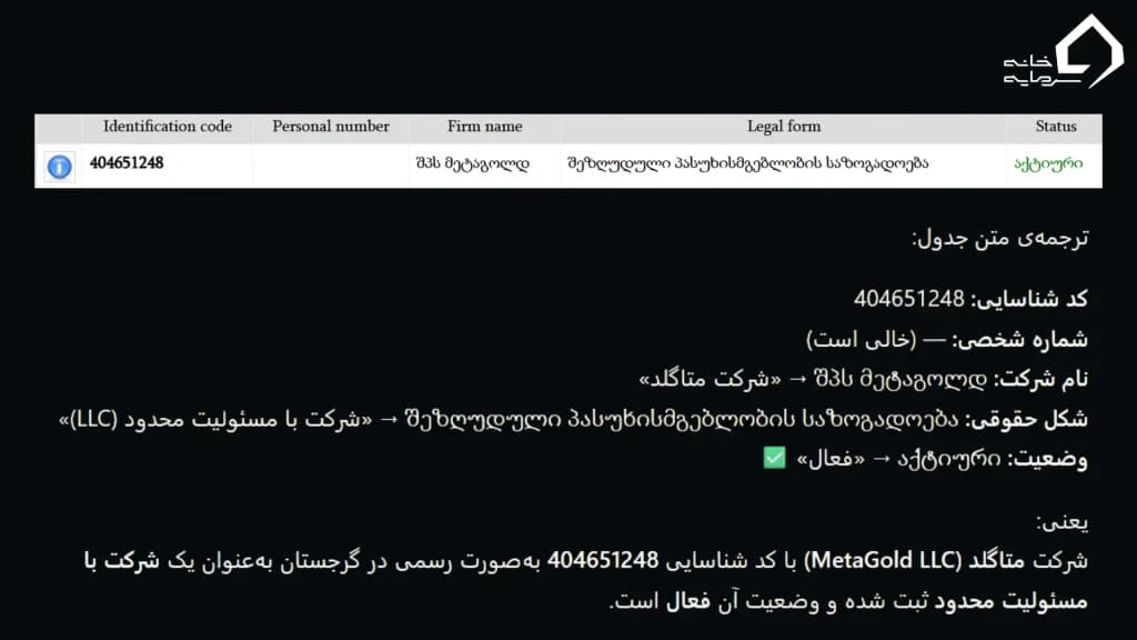 ثبت رسمی در گرجستان