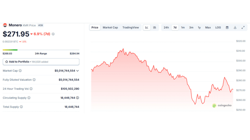 نمودار قیمت xmr
