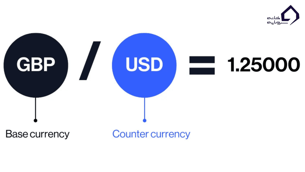 جفت ارز در فارکس