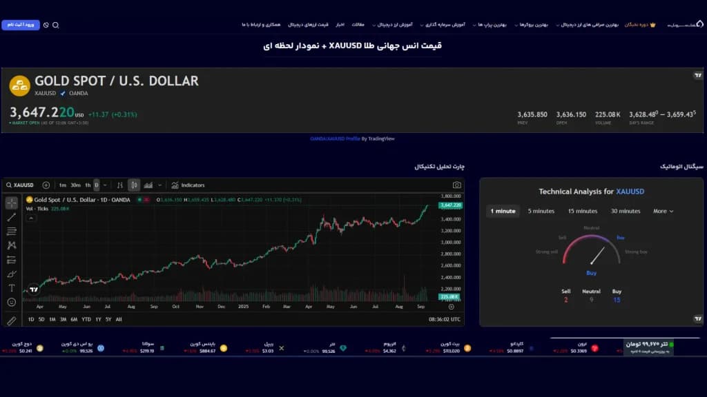در لحظه نگارش، قیمت طلا حدود ۳۶۳۵ دلار معامله می‌شود