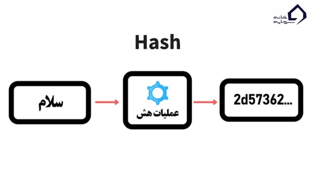 هش (Hash)