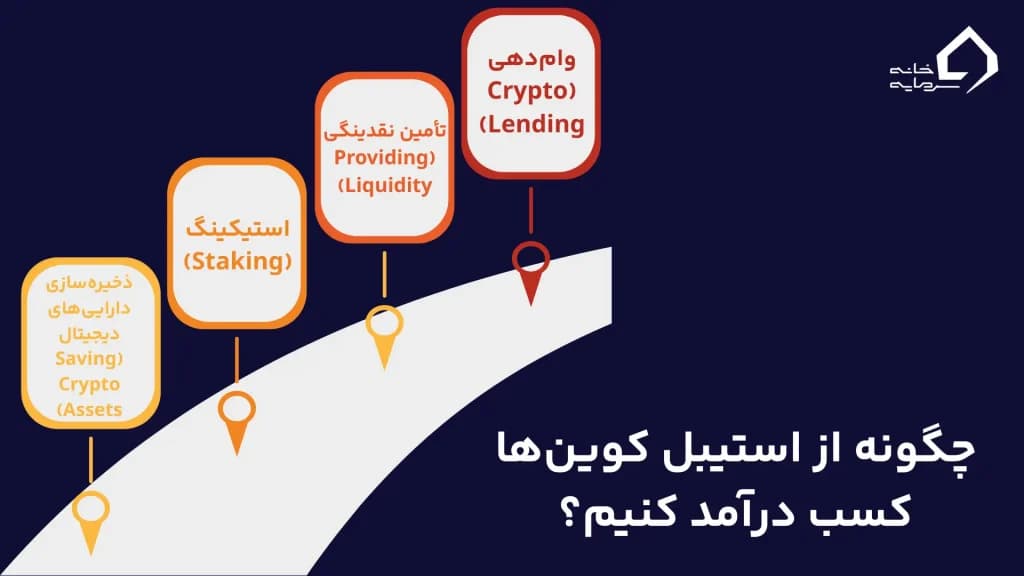 چگونه از استیبل کوین‌ها کسب درآمد کنیم