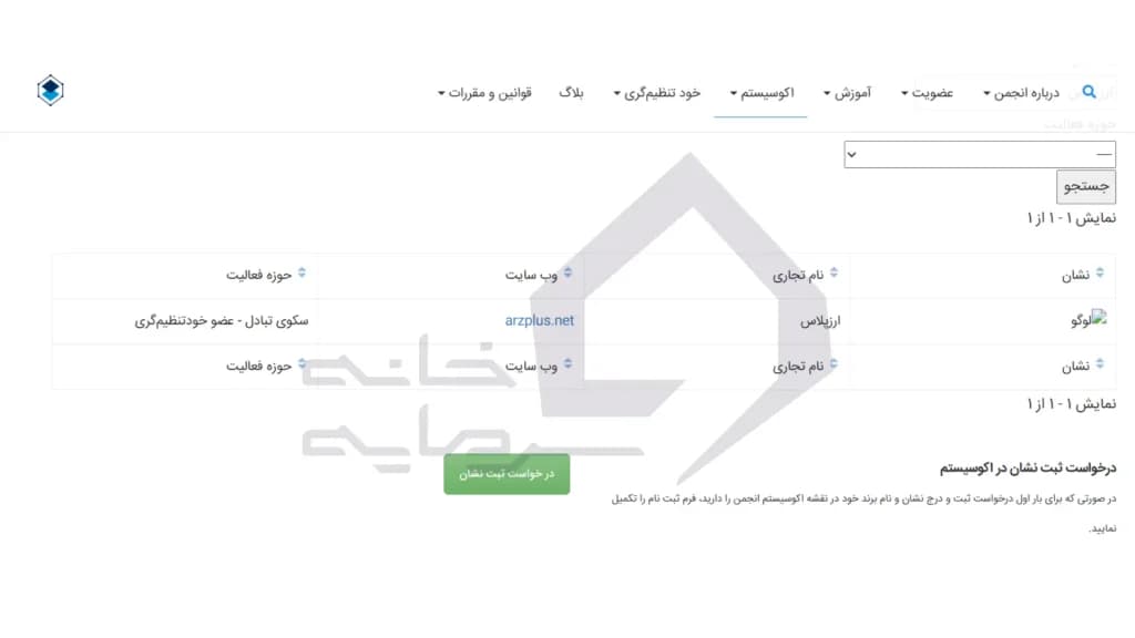 عضویت صرافی ارزپلاس در انجمن بلاکچین ایران