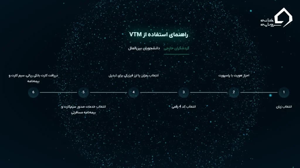 نحوه کار با دستگاه VTM