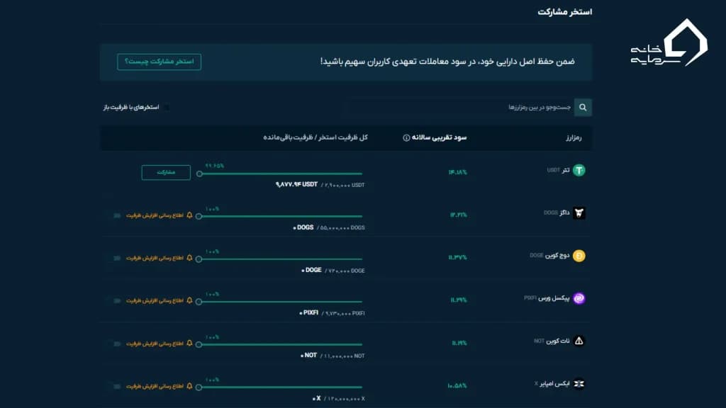 استخر مشارکت